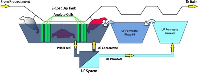CED Plant Process Diagram